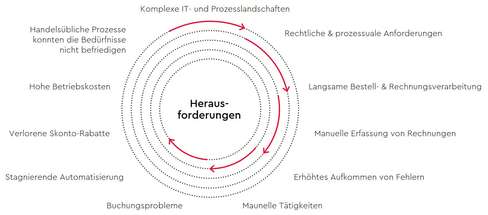schaubild-p2p-herausforderungen