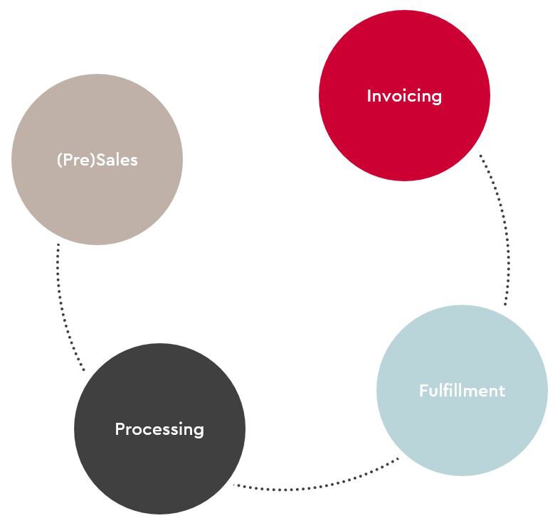 graph-process-steps