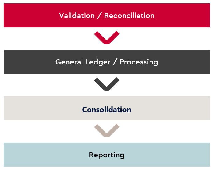 graph-process-steps
