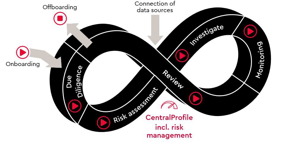 graph-lifecyclemanagement